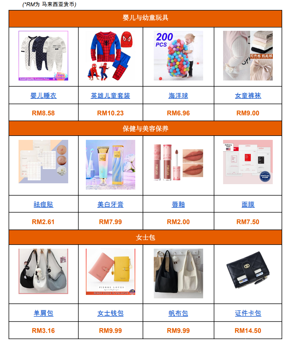 【Shopee市场周报】虾皮马来西亚站2022年11月第2周市场周报