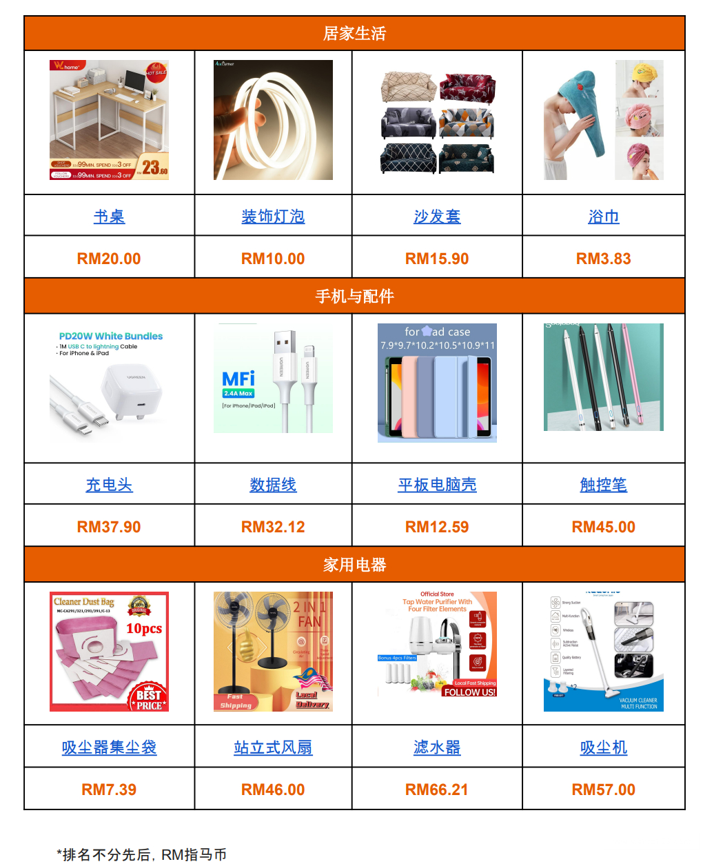 【Shopee市场周报】虾皮马来西亚站2022年11月第2周市场周报