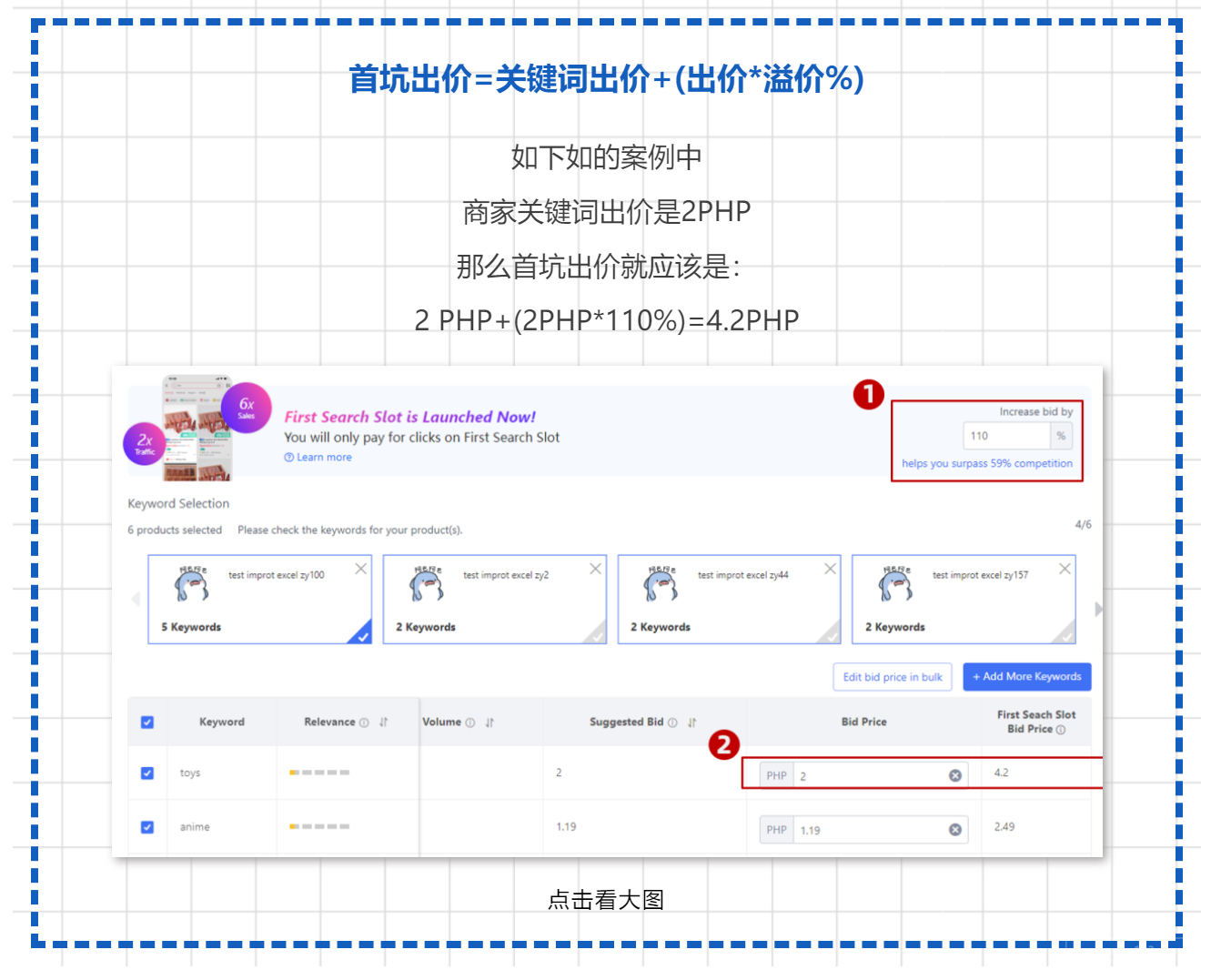 在投放广告前,这8个问题商家需要弄清楚
