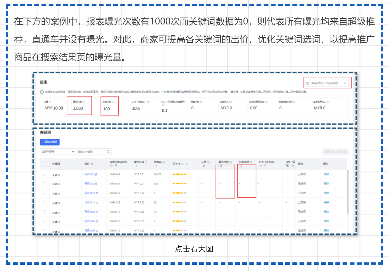 在投放广告前,这8个问题商家需要弄清楚