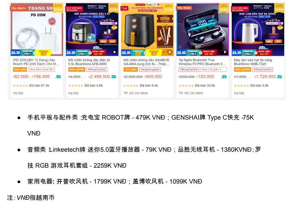 【Shopee市场周报】虾皮越南站2022年11月第1周市场周报