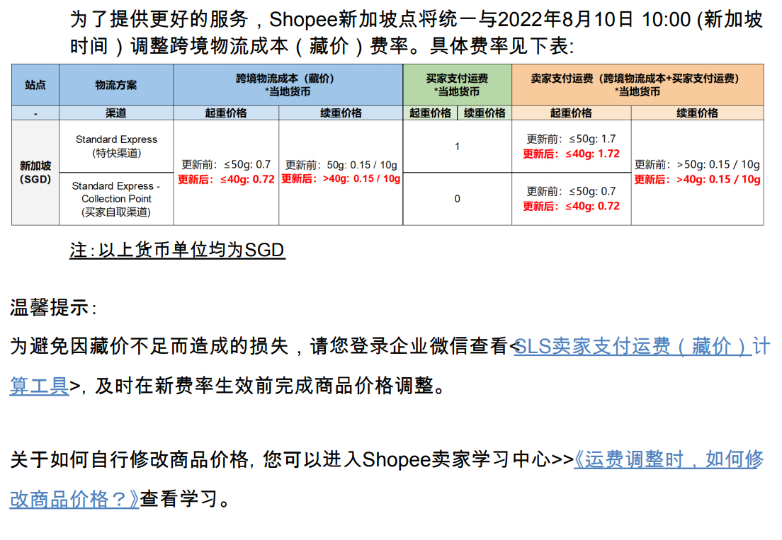 【Shopee市场周报】虾皮新加坡站2022年11月第1周市场周报