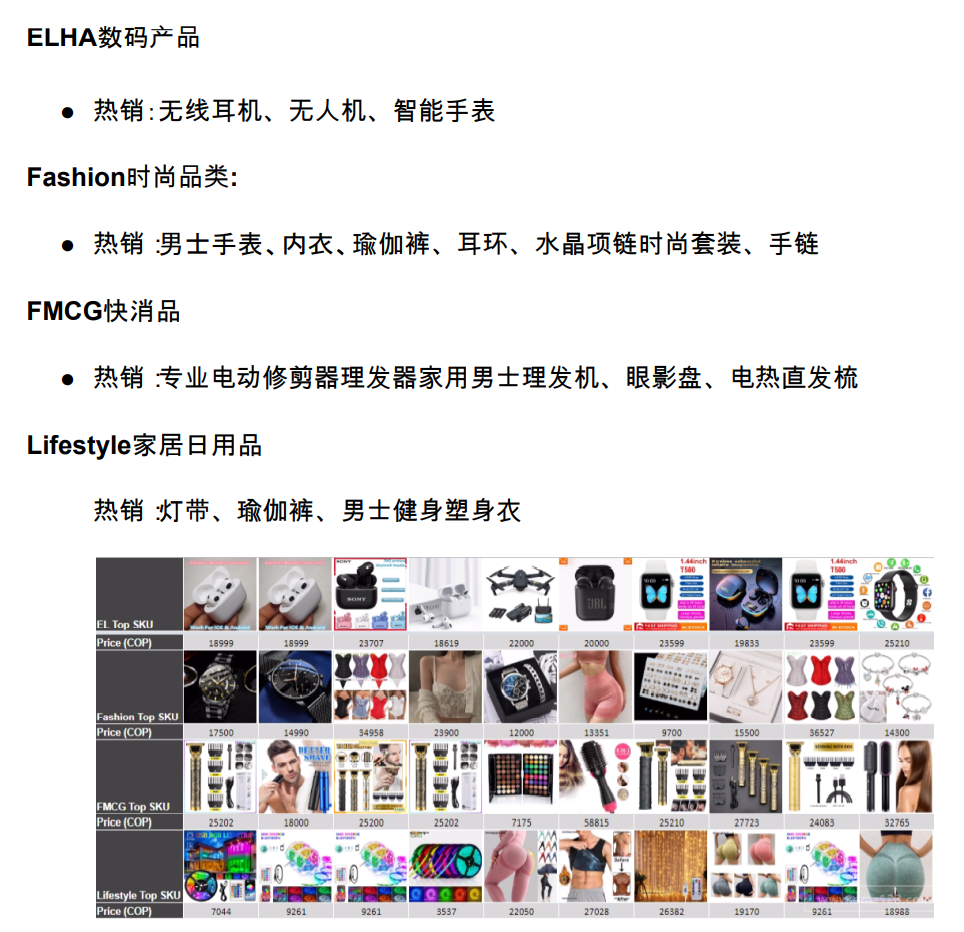 【Shopee市场周报】虾皮哥伦比亚站2022年10月第4周市场周报