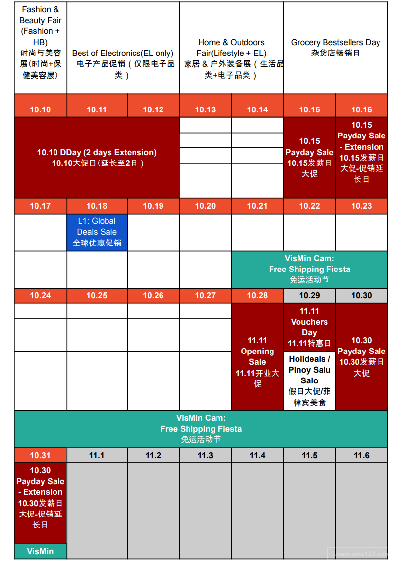 【Shopee市场周报】虾皮菲律宾站2022年10月第3周市场周报