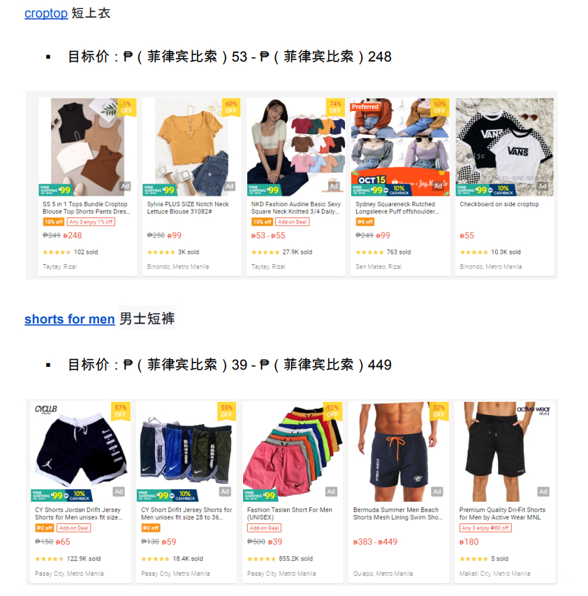 【Shopee市场周报】虾皮菲律宾站2022年10月第3周市场周报