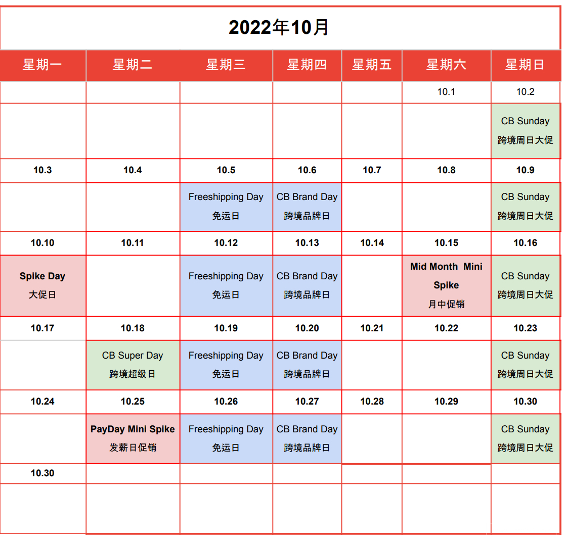 【Shopee市场周报】虾皮越南站2022年10月第3周市场周报