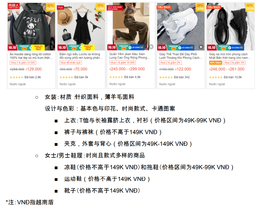 【Shopee市场周报】虾皮越南站2022年10月第3周市场周报