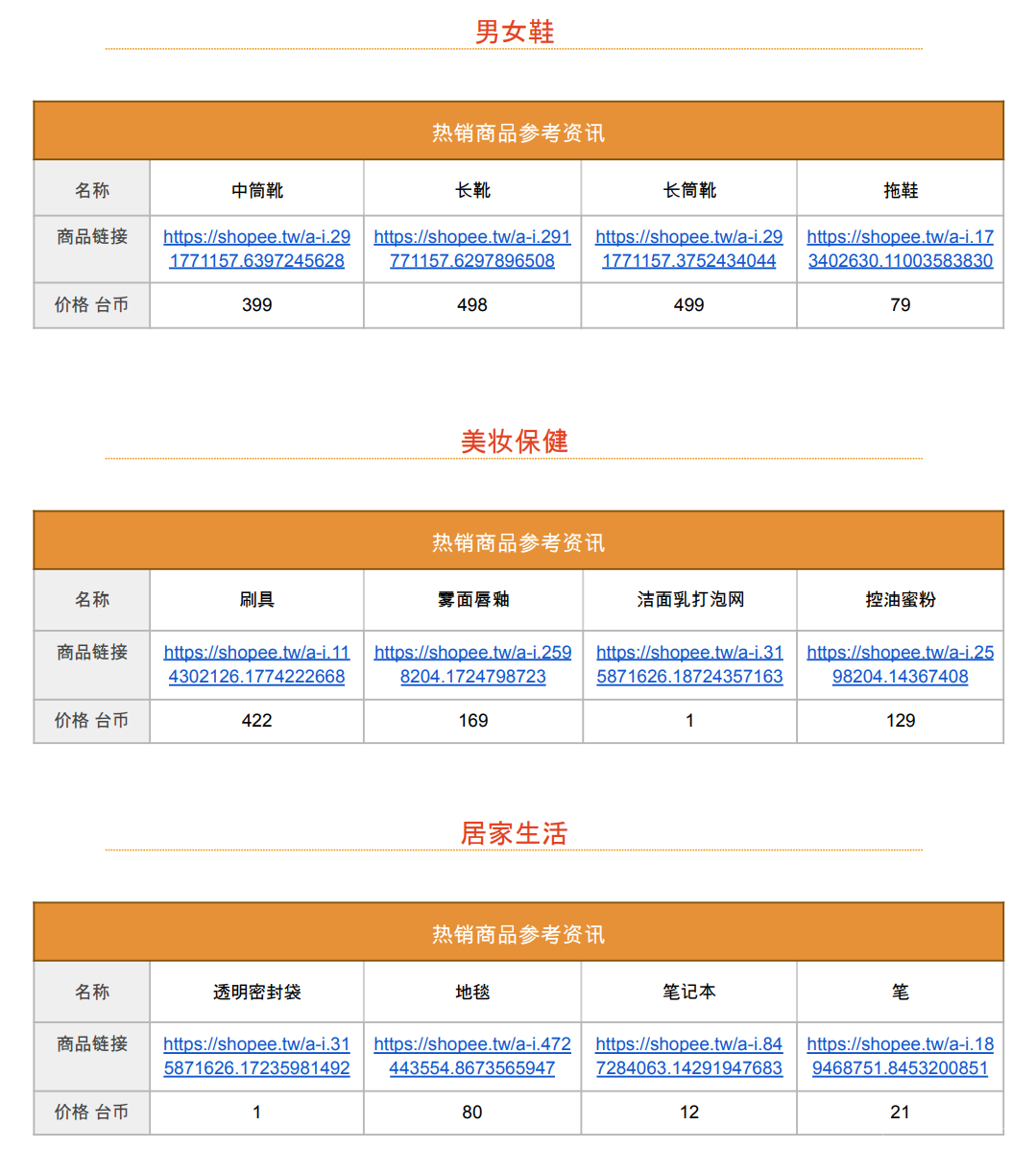【Shopee市场周报】虾皮台湾站2022年10月第3周市场周报