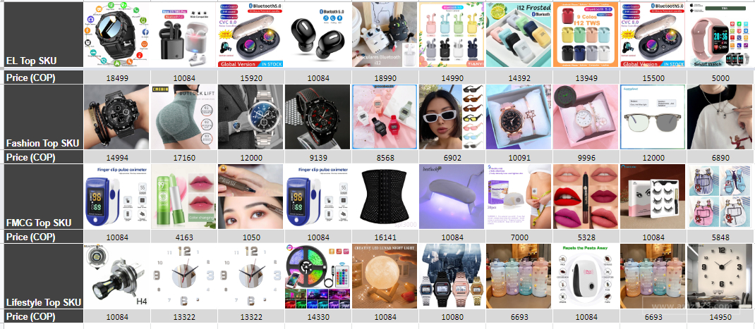 Shopee市场周报】虾皮哥伦比亚站2022年7月第4周市场周报