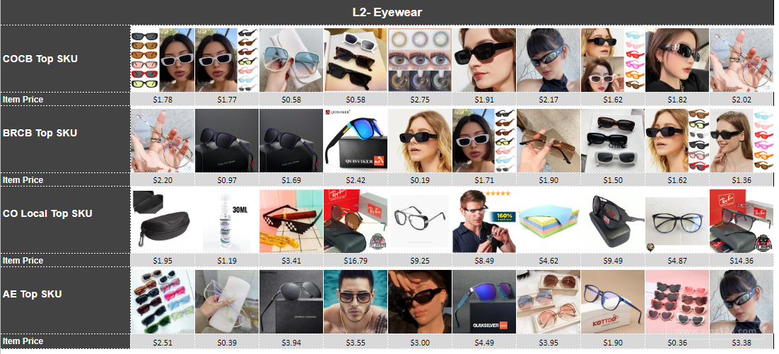 Shopee市场周报】虾皮哥伦比亚站2022年7月第4周市场周报