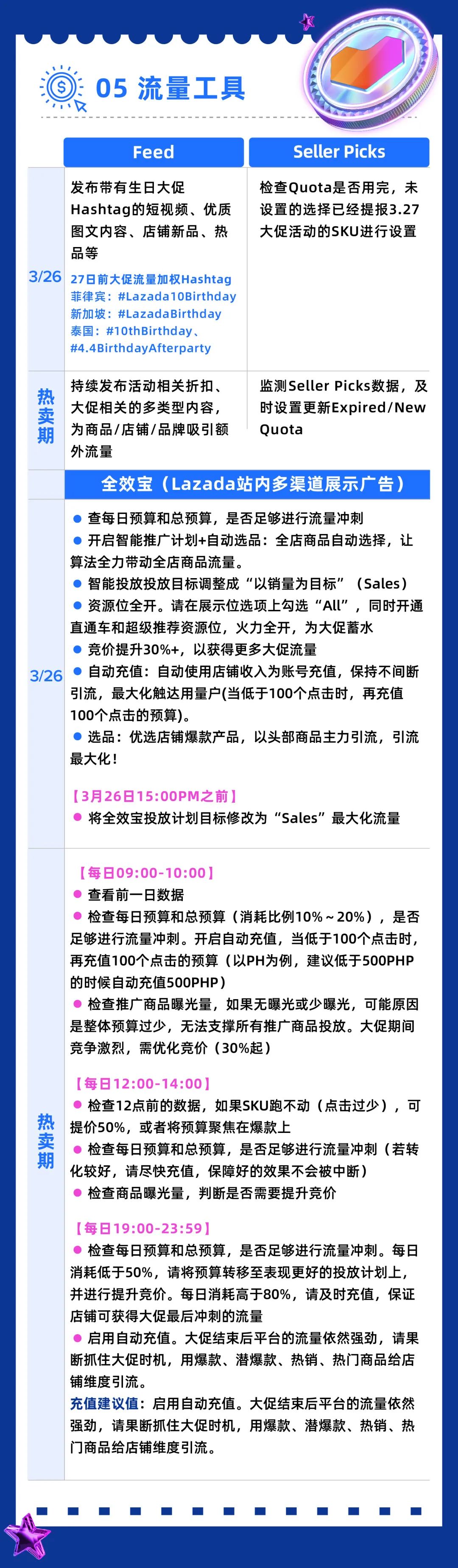 5大关键点一图通！Bday大促作战清单请查收
