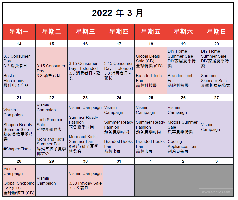 【Shopee市场周报】虾皮菲律宾站2022年3月第4周市场周报