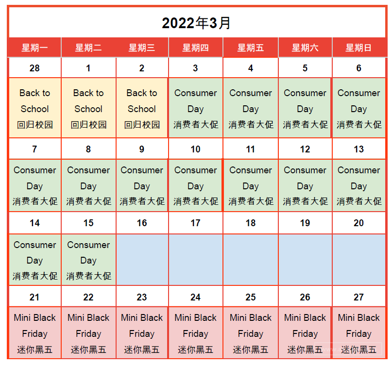 【Shopee市场周报】虾皮智利站2022年3月第2周市场周报