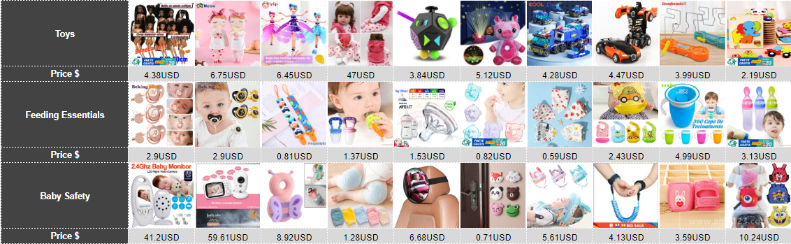 【Shopee市场周报】虾皮哥伦比亚站2022年3月第2周市场周报