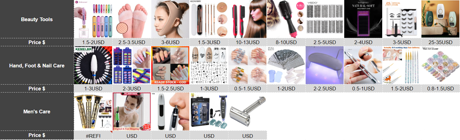 【Shopee市场周报】虾皮哥伦比亚站2022年3月第2周市场周报