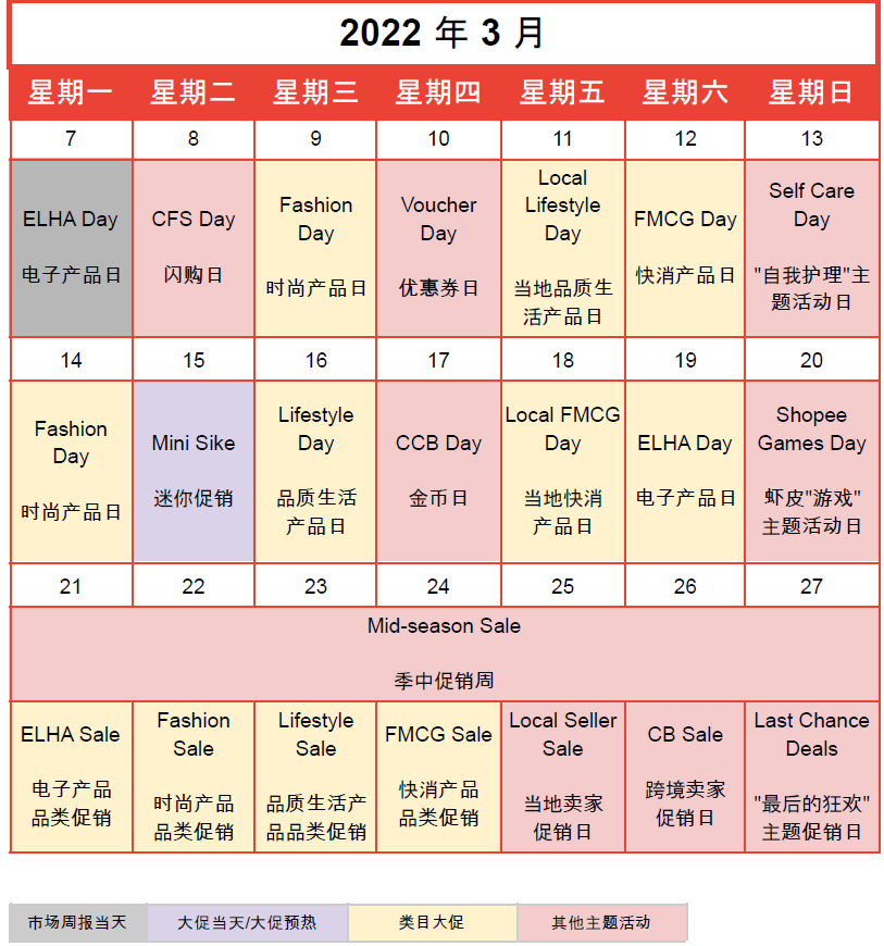 【Shopee市场周报】虾皮墨西哥站2022年3月第2周市场周报