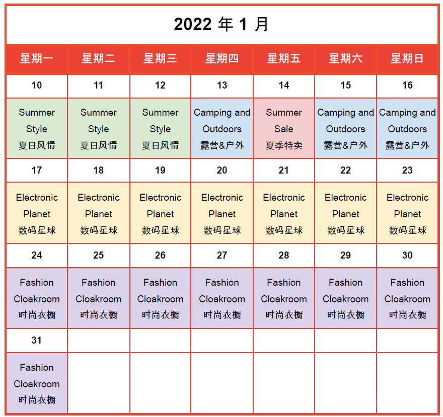 【Shopee市场周报】虾皮智利站2022年1月第3周市场周报