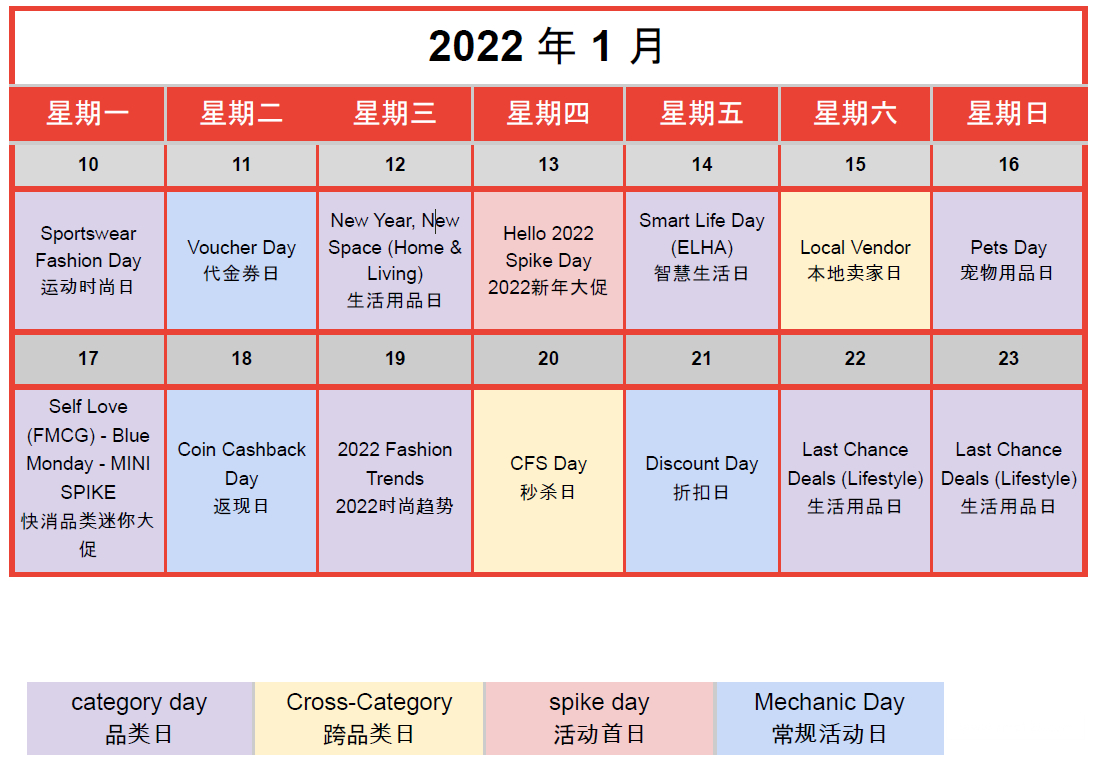 【Shopee市场周报】虾皮墨西哥站2022年1月第3周市场周报