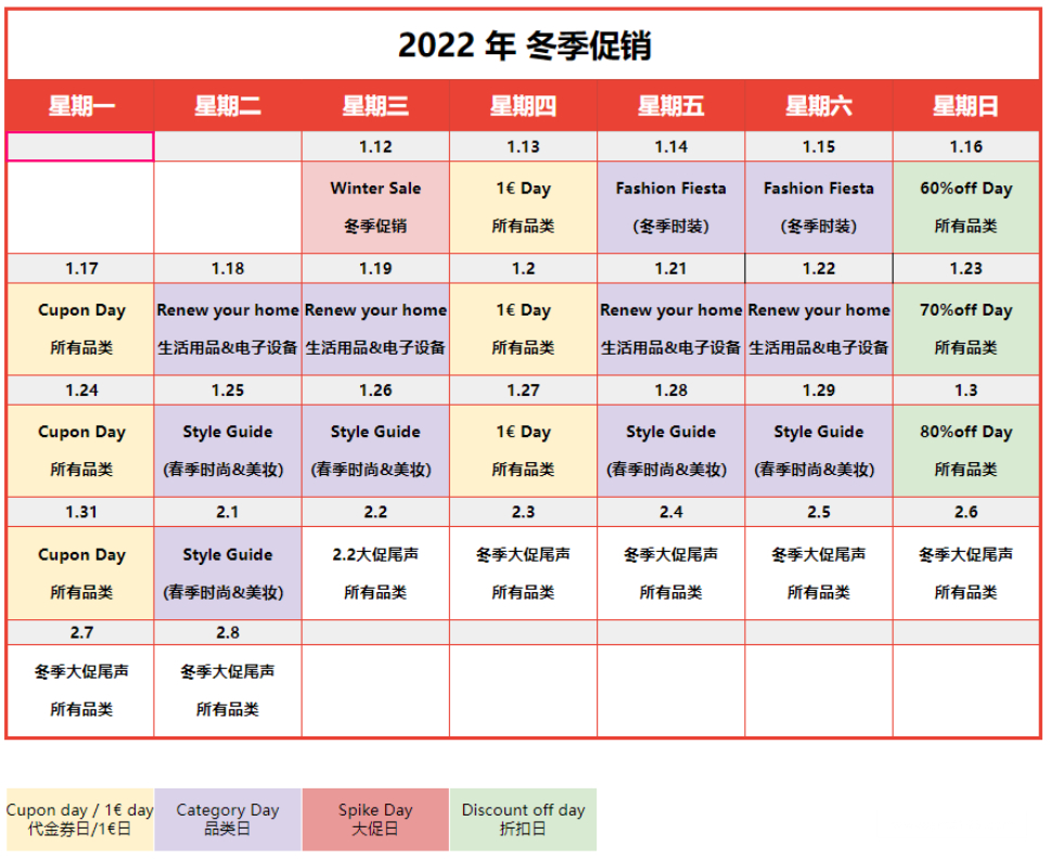 【Shopee市场周报】虾皮法国站2022年1月第2周市场周报