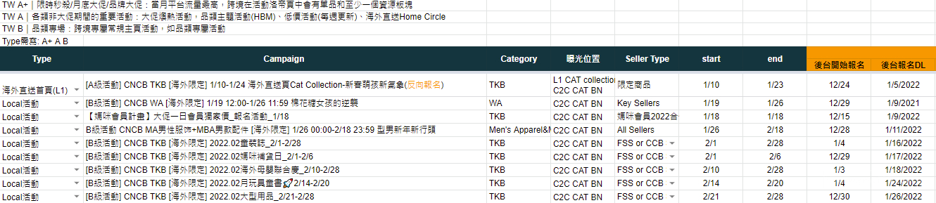 【Shopee市场周报】虾皮台湾站2022年1月第2周市场周报