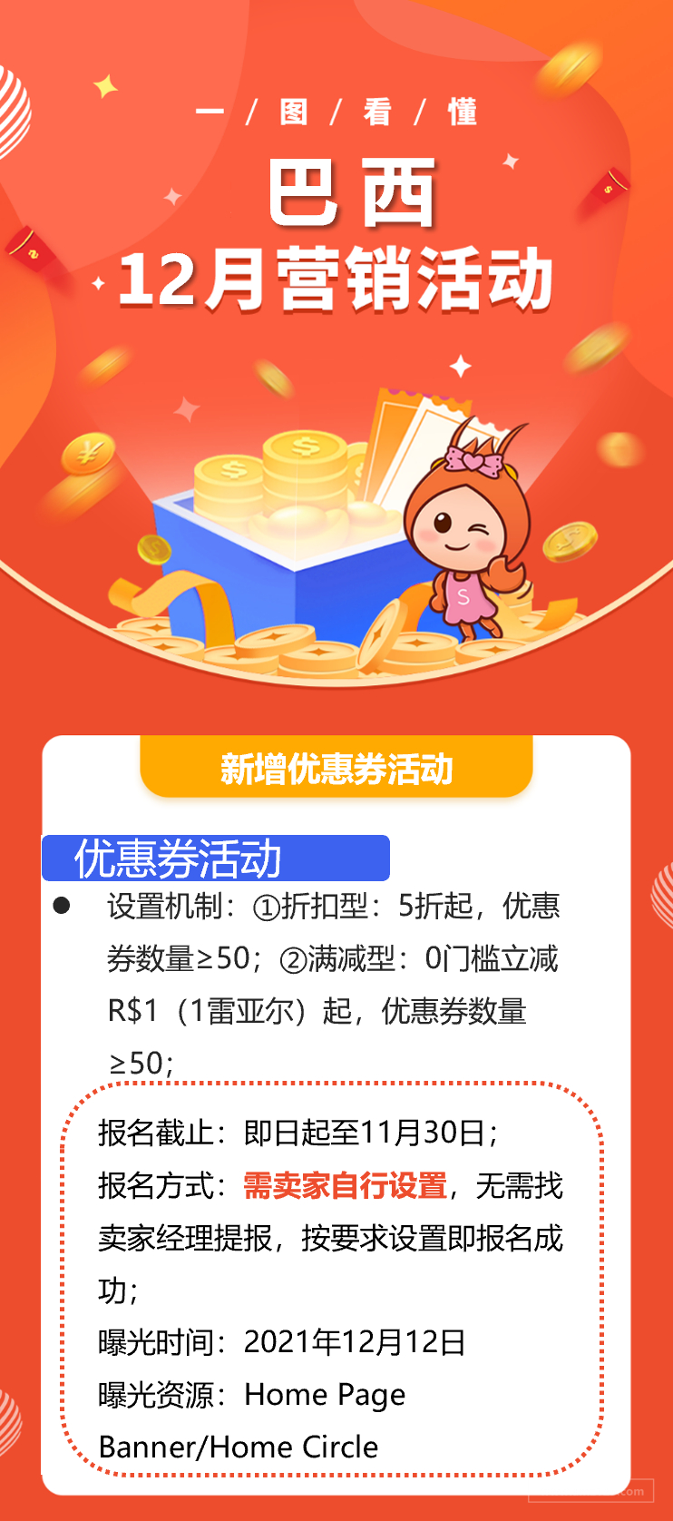 Shopee【巴西双12】新增优惠券超强曝光活动