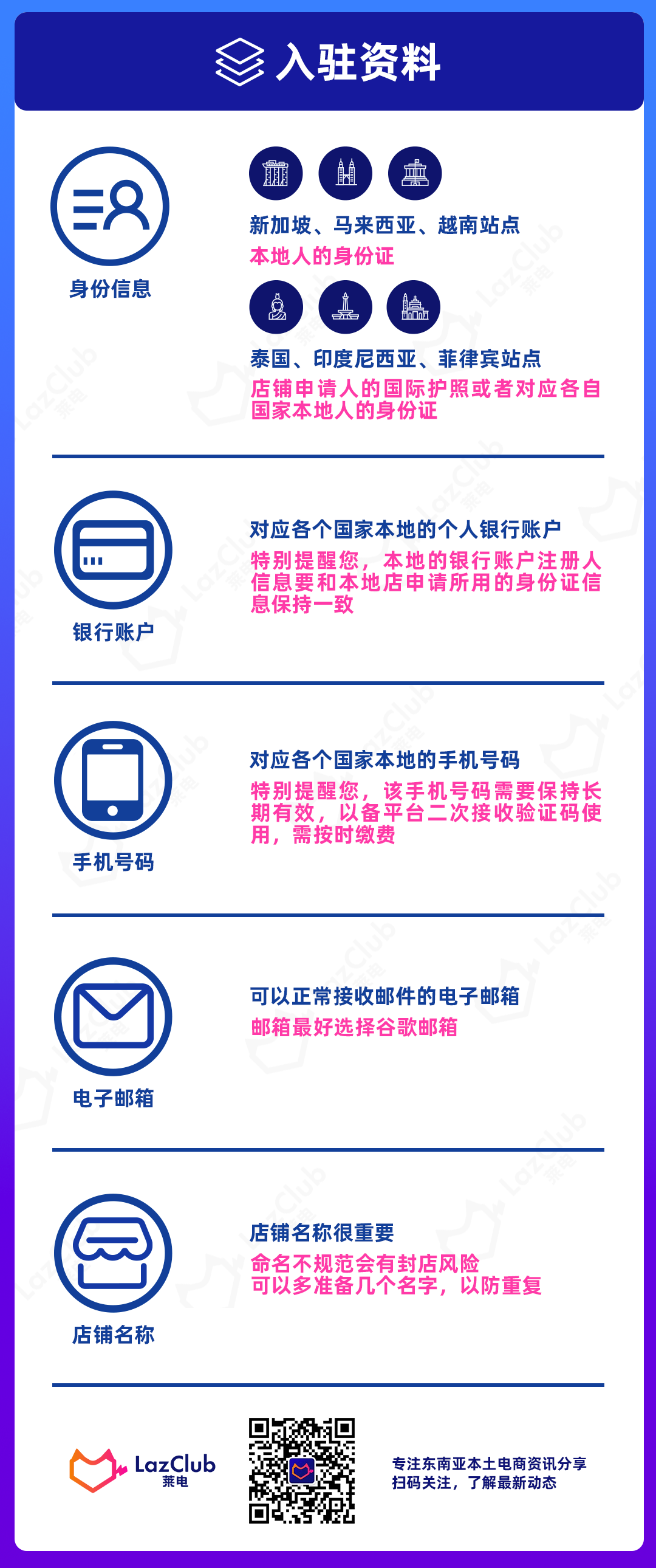 基础知识 | 超实用!Lazada本土店铺超详细入驻指南来了!(建议收藏)