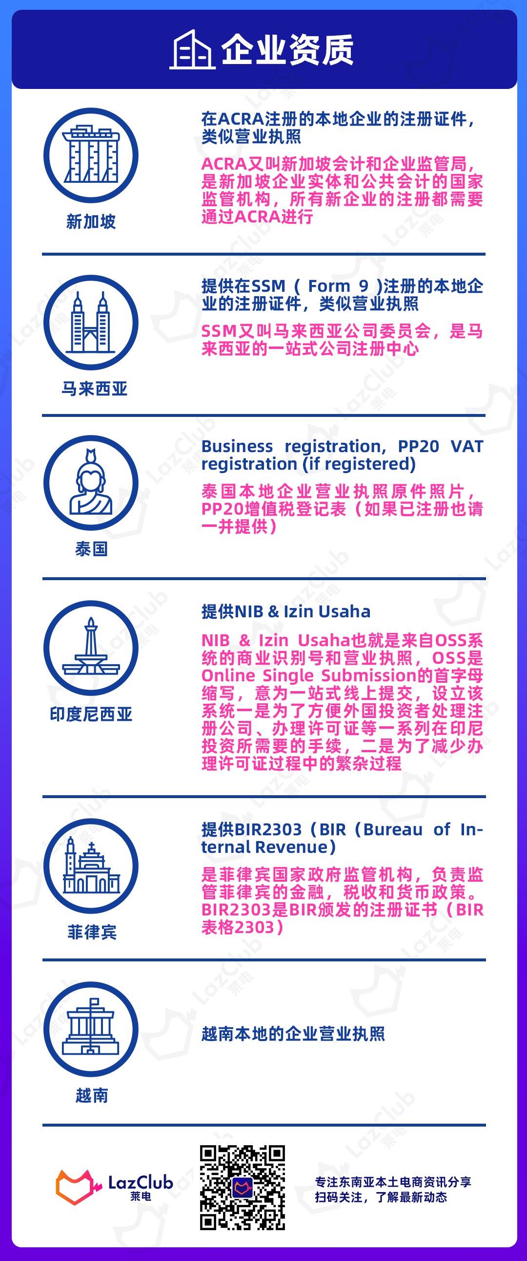 基础知识 | 超实用!Lazada本土店铺超详细入驻指南来了!(建议收藏)