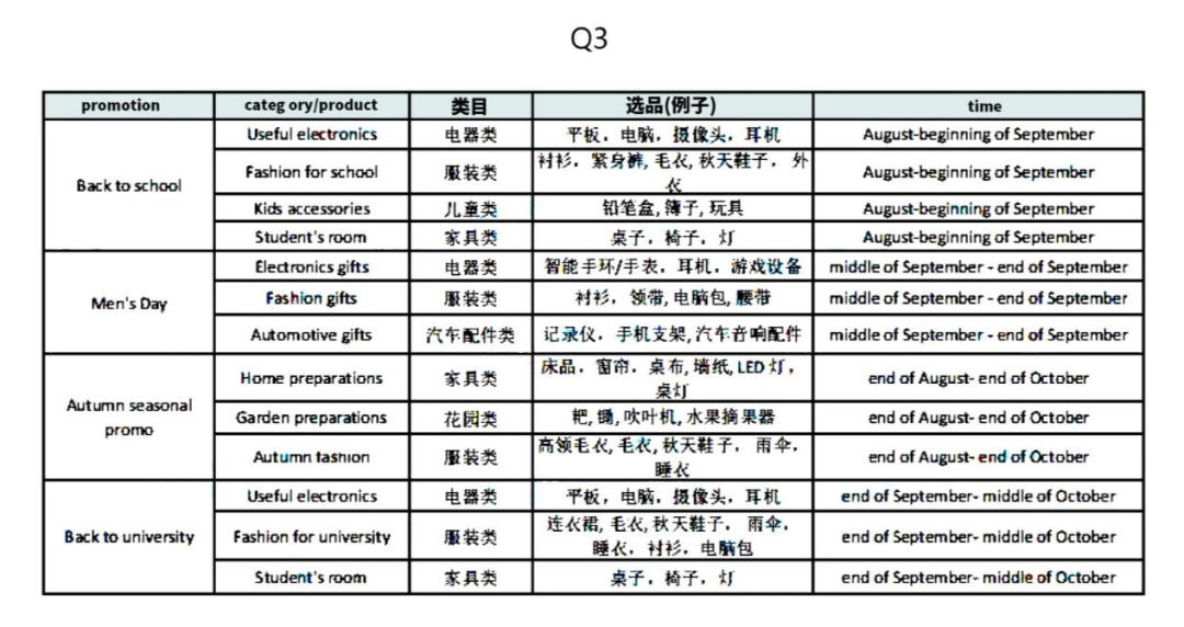 Shopee即将登陆波兰，错失这些蓝海类目你将无缘成为站点大卖！
