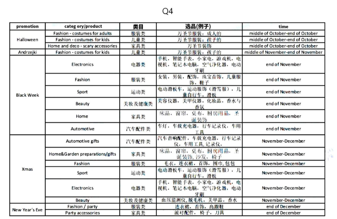 Shopee即将登陆波兰，错失这些蓝海类目你将无缘成为站点大卖！
