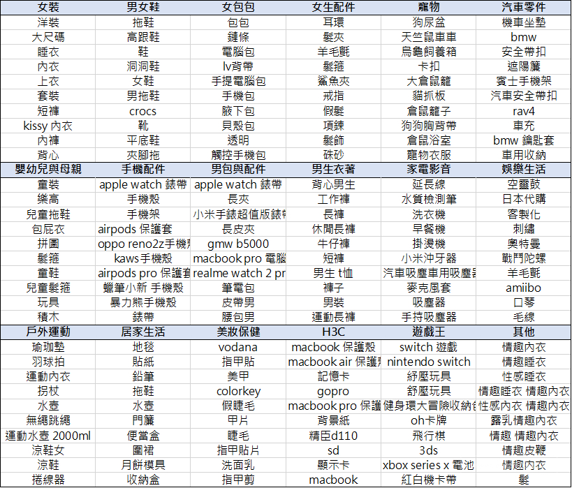 【Shopee市场周报】虾皮台湾站2021年9月第2周市场周报