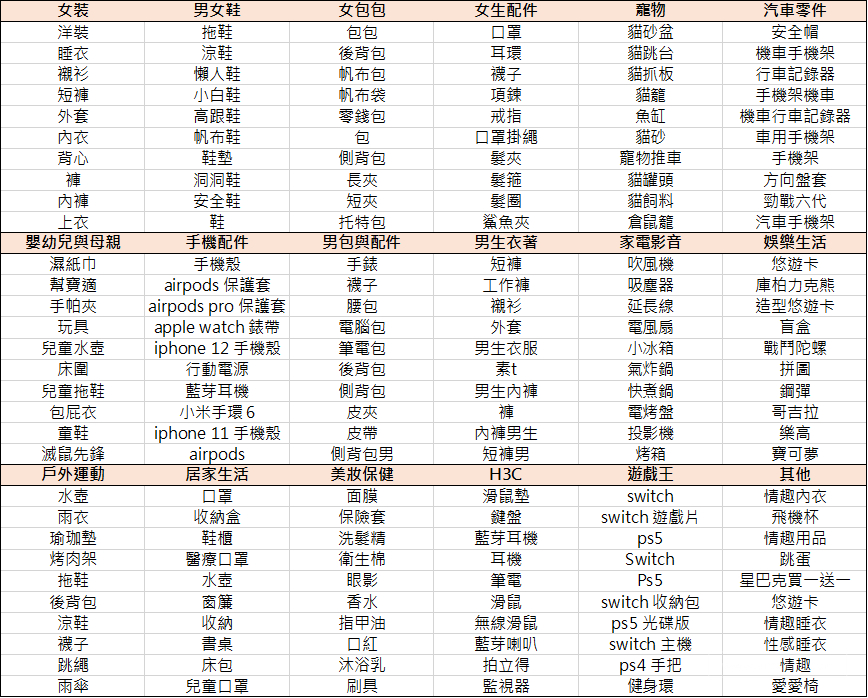 【Shopee市场周报】虾皮台湾站2021年9月第2周市场周报