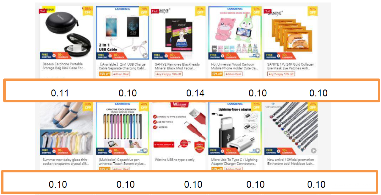 【Shopee市场周报】虾皮新加坡站2021年8月第3周市场周报