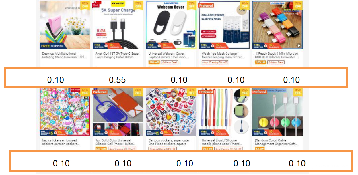 【Shopee市场周报】虾皮新加坡站2021年8月第3周市场周报