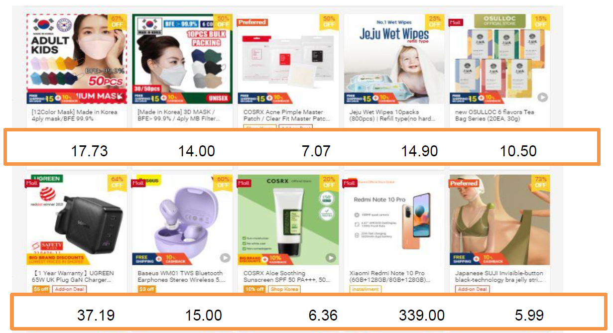 【Shopee市场周报】虾皮新加坡站2021年8月第3周市场周报