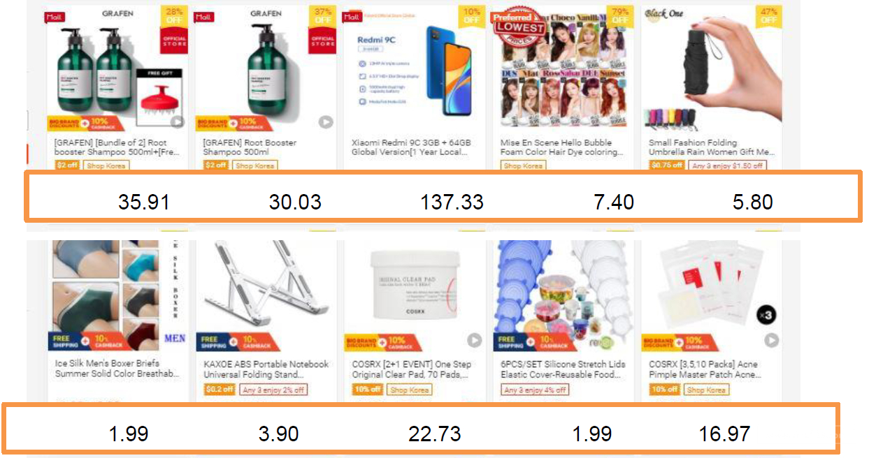 【Shopee市场周报】虾皮新加坡站2021年8月第3周市场周报