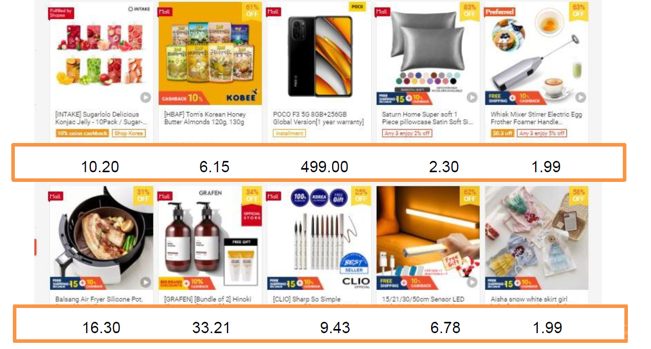 【Shopee市场周报】虾皮新加坡站2021年8月第3周市场周报