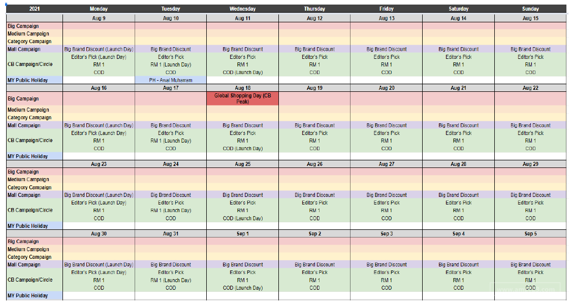 【Shopee市场周报】虾皮马来西亚站2021年8月第2周市场周报