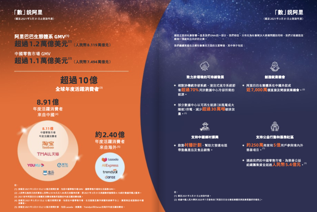 Lazada订单量同比增长90%；电商“刷单”诈骗潜入东南亚；电商人才短缺，阻碍了越南数字经济发展