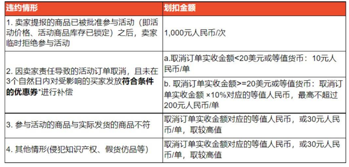 【Shopee市场周报】虾皮墨西哥站2021年8月第1周市场周报