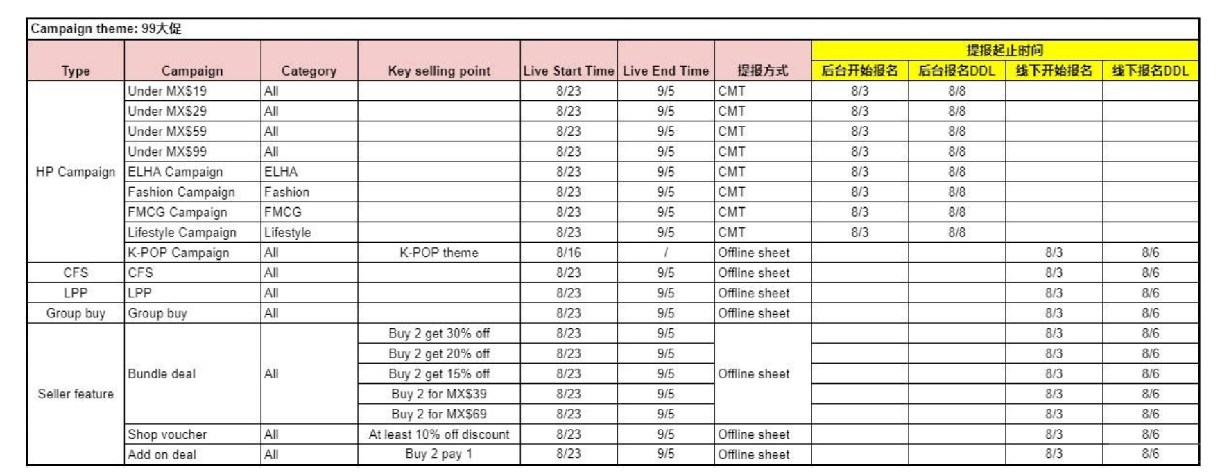 【Shopee市场周报】虾皮墨西哥站2021年8月第1周市场周报