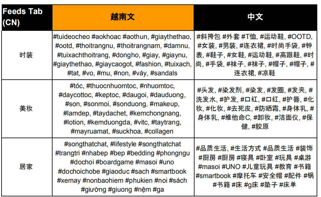 【Shopee市场周报】虾皮越南站2021年8月第1周市场周报