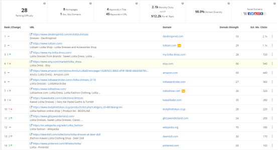 Lolita裙,哥特裙市场还有没有机会