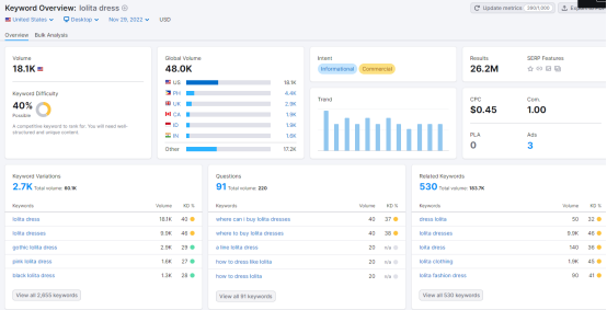 Lolita裙,哥特裙市场还有没有机会