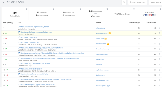 Lolita裙,哥特裙市场还有没有机会