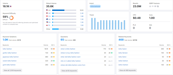 Lolita裙,哥特裙市场还有没有机会
