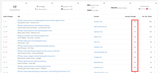 Lolita裙,哥特裙市场还有没有机会