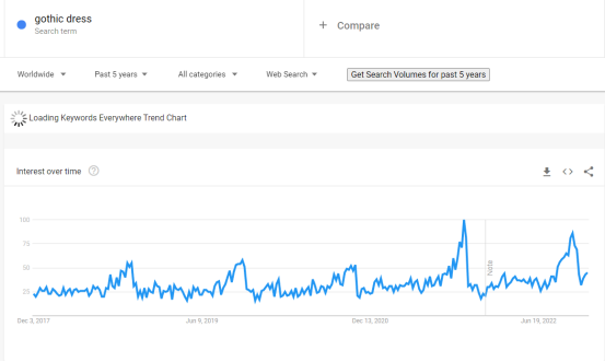 Lolita裙,哥特裙市场还有没有机会