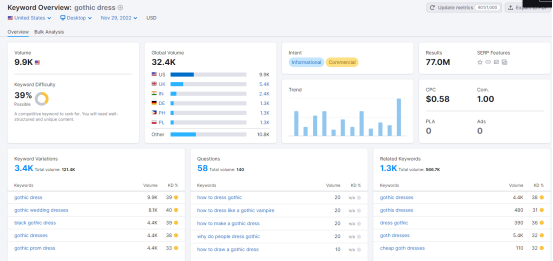 Lolita裙,哥特裙市场还有没有机会