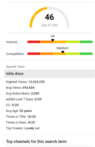Lolita裙,哥特裙市场还有没有机会