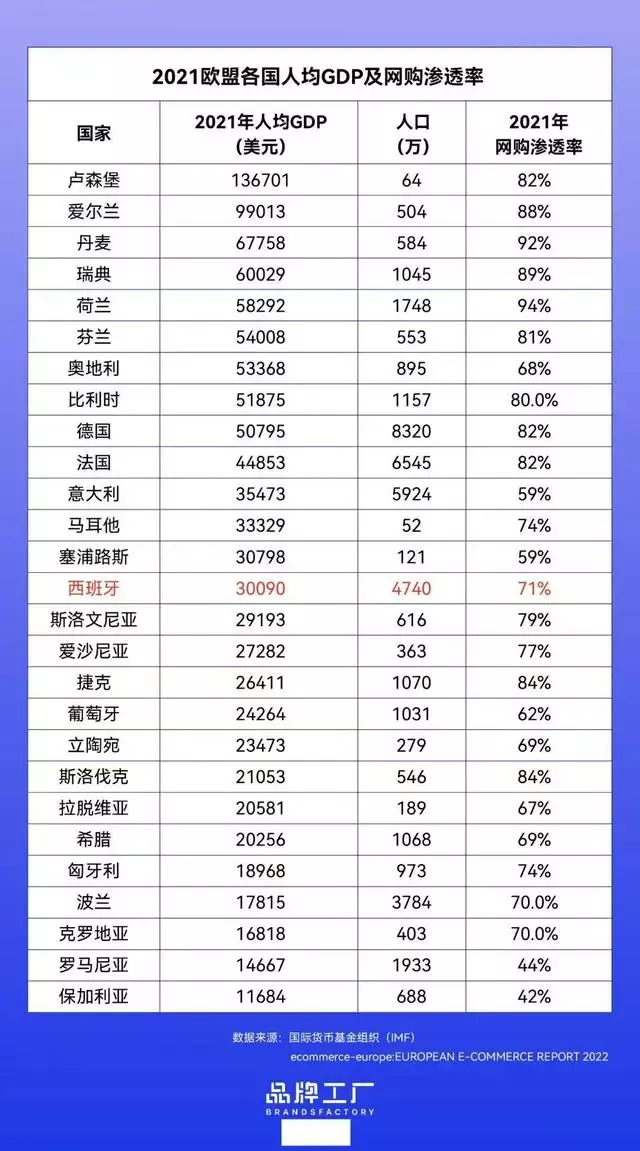 跨境电商平台:北美、欧洲、东南亚三大市场风云录